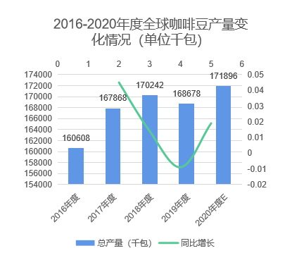 中國咖啡行業深度全景解讀：行業背景與機會、產業鏈上下游、細分賽道選手