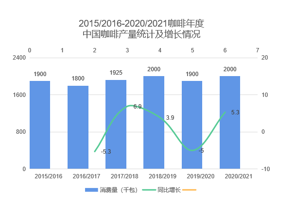 中國咖啡行業深度全景解讀：行業背景與機會、產業鏈上下游、細分賽道選手