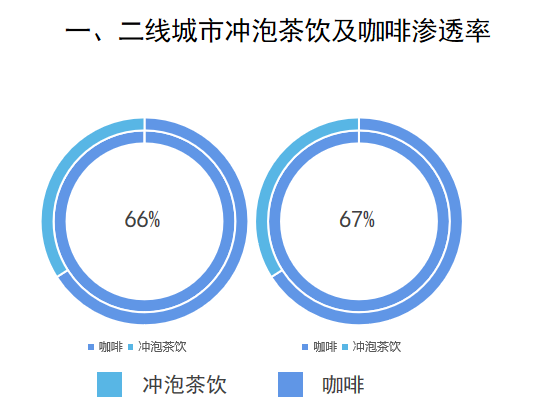 中國咖啡行業深度全景解讀：行業背景與機會、產業鏈上下游、細分賽道選手