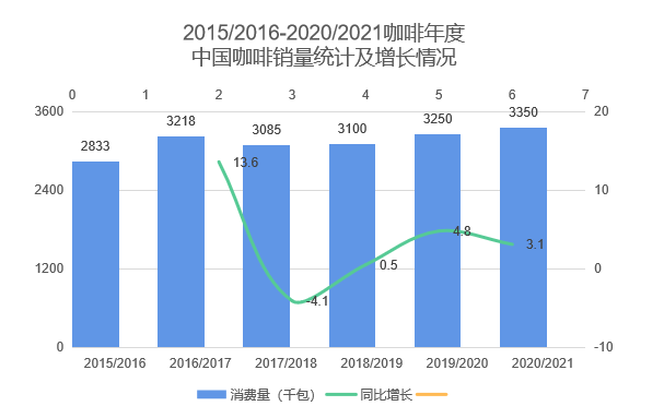 中國咖啡行業深度全景解讀：行業背景與機會、產業鏈上下游、細分賽道選手