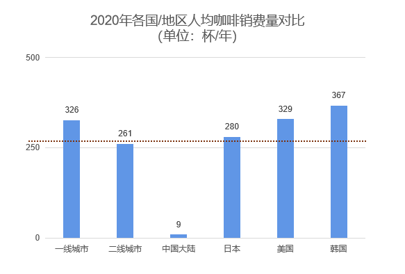 中國咖啡行業深度全景解讀：行業背景與機會、產業鏈上下游、細分賽道選手