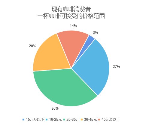 中國咖啡行業深度全景解讀：行業背景與機會、產業鏈上下游、細分賽道選手