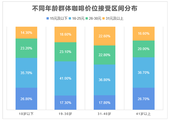 中國咖啡行業深度全景解讀：行業背景與機會、產業鏈上下游、細分賽道選手