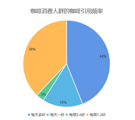 中國咖啡行業深度全景解讀：行業背景與機會、產業鏈上下游、細分賽道選手