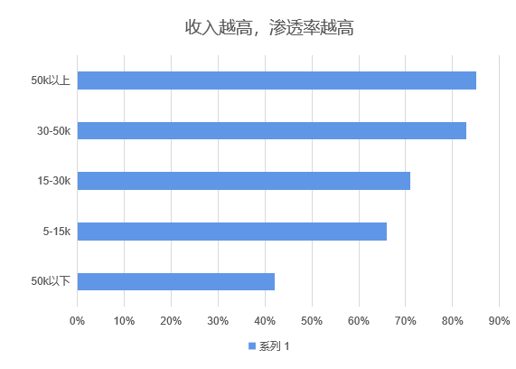 中國咖啡行業深度全景解讀：行業背景與機會、產業鏈上下游、細分賽道選手