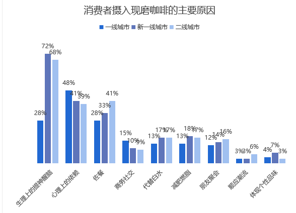 中國咖啡行業深度全景解讀：行業背景與機會、產業鏈上下游、細分賽道選手