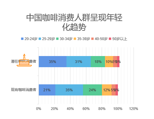 中國咖啡行業深度全景解讀：行業背景與機會、產業鏈上下游、細分賽道選手