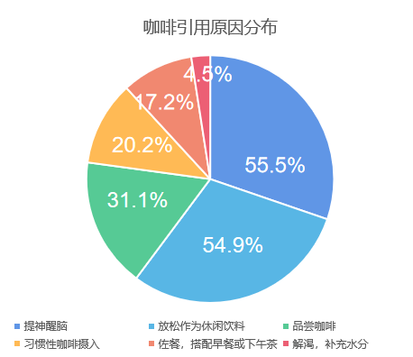 中國咖啡行業深度全景解讀：行業背景與機會、產業鏈上下游、細分賽道選手