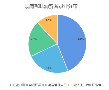 中國咖啡行業深度全景解讀：行業背景與機會、產業鏈上下游、細分賽道選手