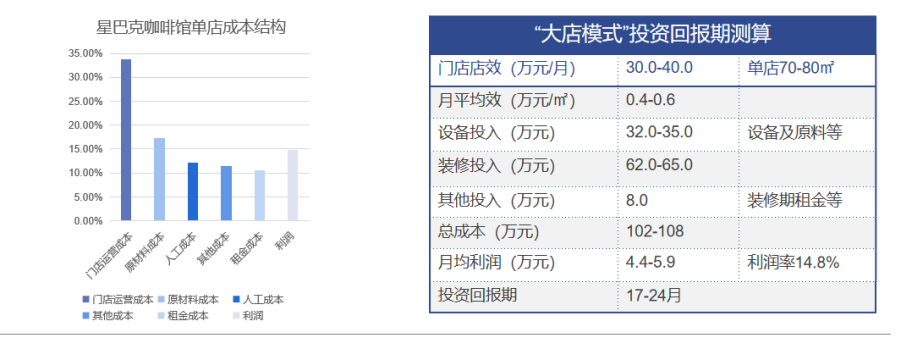 中國咖啡行業深度全景解讀：行業背景與機會、產業鏈上下游、細分賽道選手