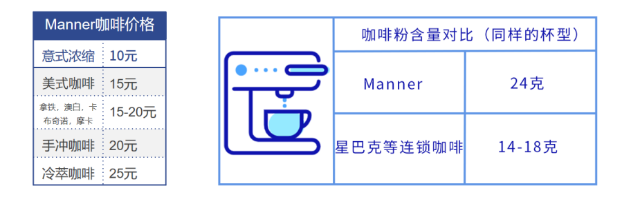 中國咖啡行業深度全景解讀：行業背景與機會、產業鏈上下游、細分賽道選手