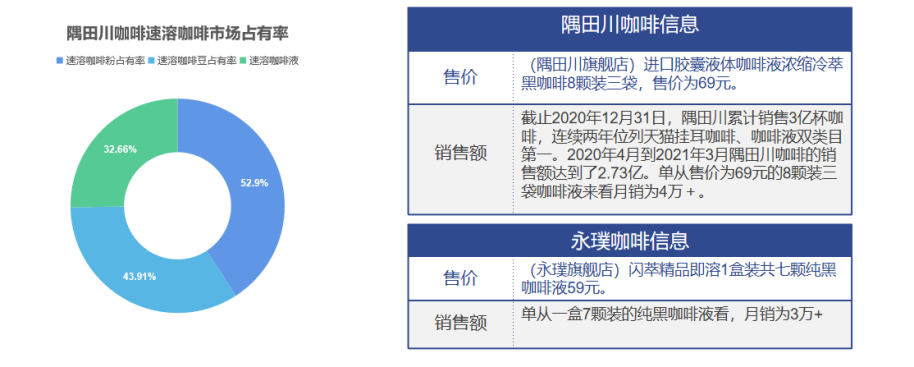 中國咖啡行業深度全景解讀：行業背景與機會、產業鏈上下游、細分賽道選手