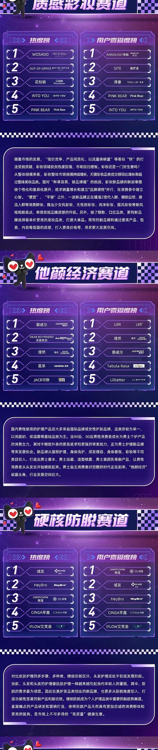 天貓潛力新品牌榜：新消費下半場，誰是最有潛力的新品牌？
