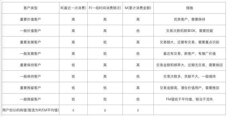 會員制鼻祖Costco案例談起，從0到1五步搭建專屬會員私域流量體系
