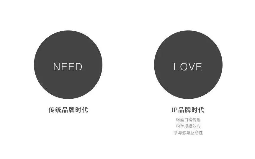 「行業研究」如何做品牌IP化設計？