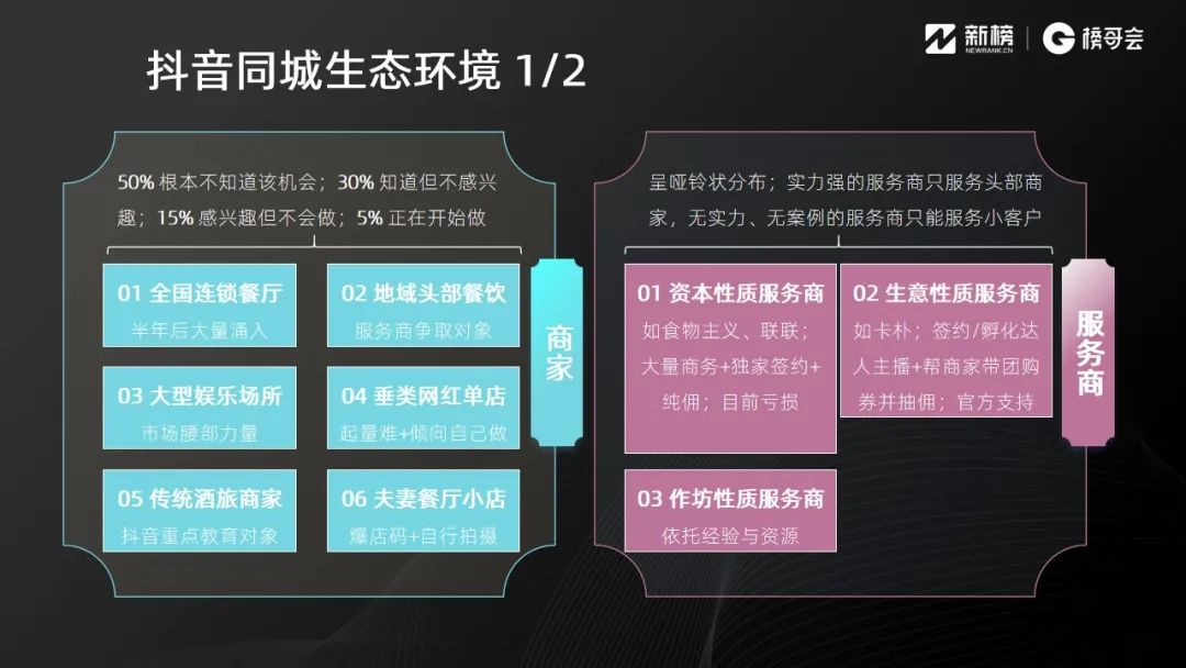 抖音同城業態怎么做？8000字實踐操作方法論