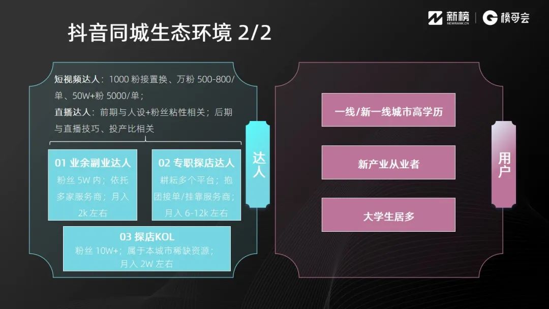 抖音同城業態怎么做？8000字實踐操作方法論