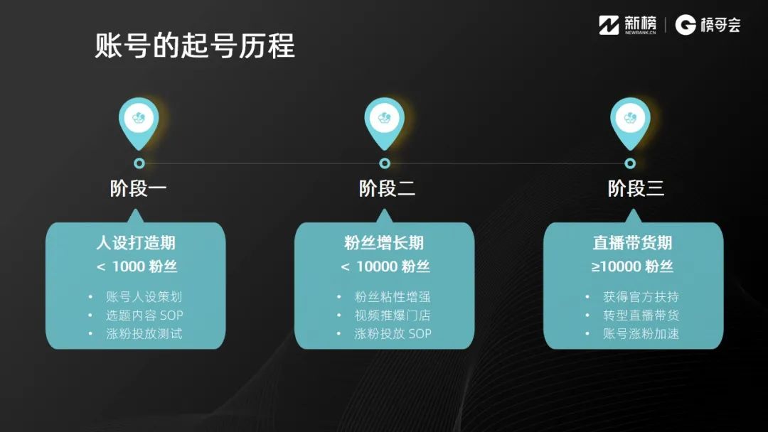 抖音同城業態怎么做？8000字實踐操作方法論