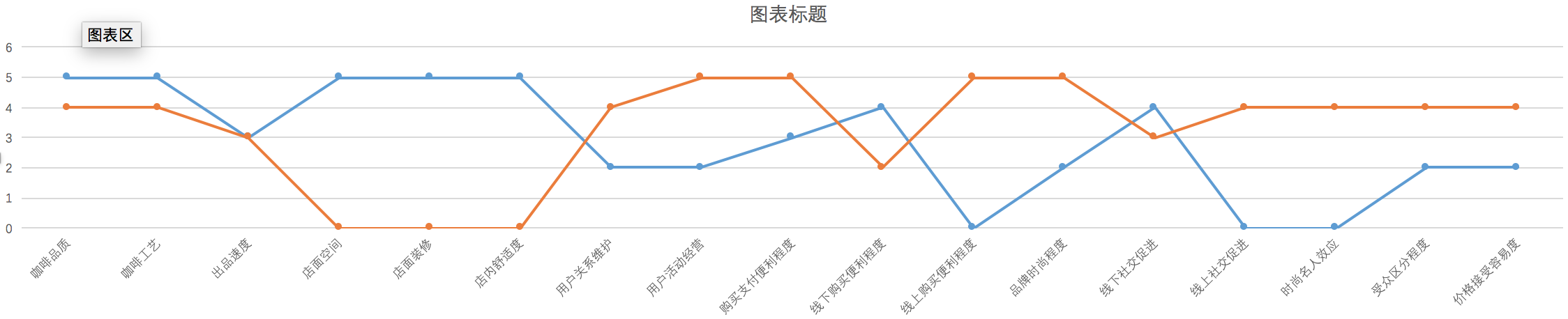 STP分析：回溯瑞幸的差異化打法