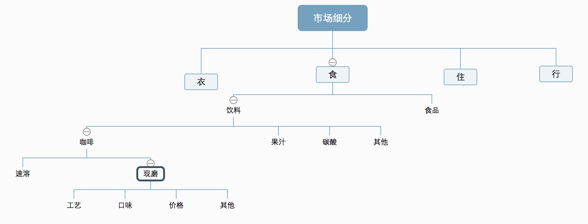 STP分析：回溯瑞幸的差異化打法