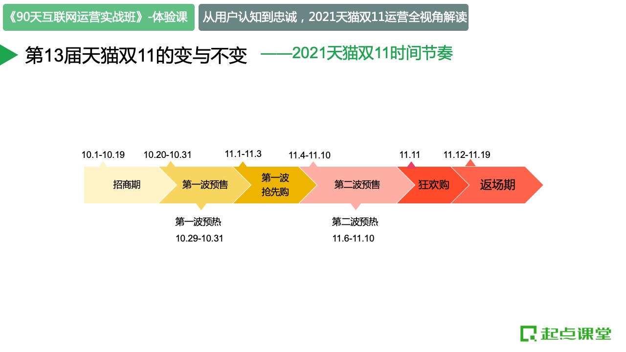 2021天貓雙十一運營全視角解讀：變與不變