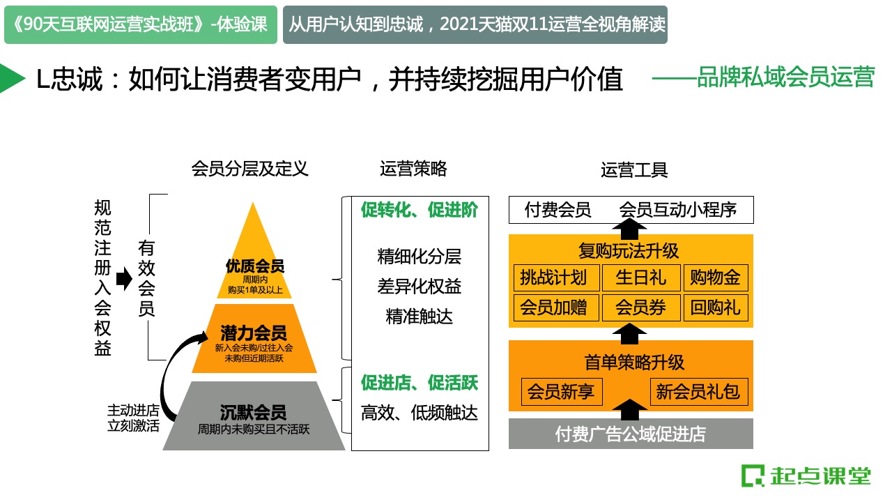 2021天貓雙十一運營全視角解讀：變與不變