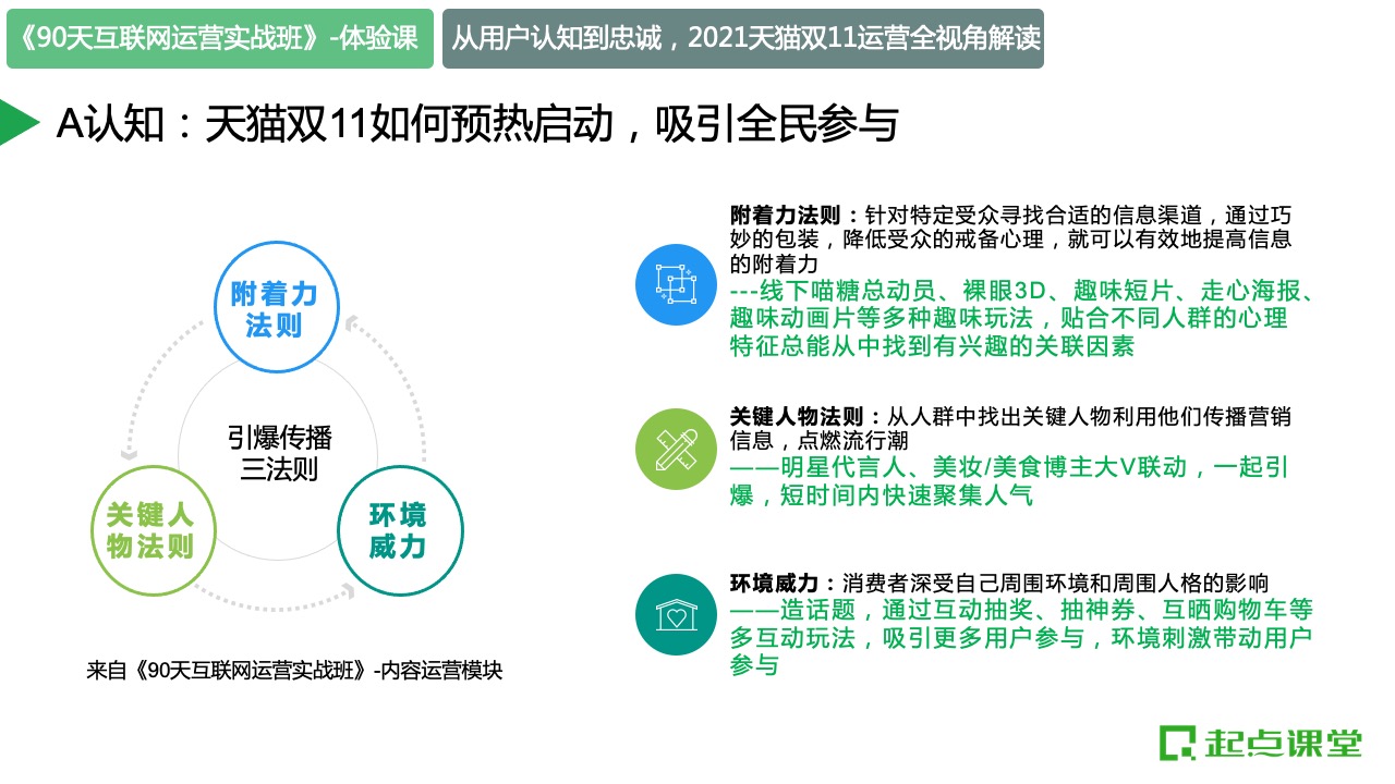2021天貓雙十一運營全視角解讀：變與不變