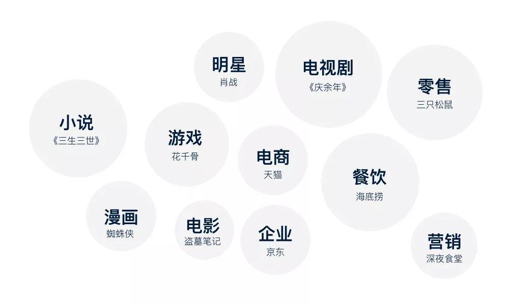 「行業研究」如何做品牌IP化設計？