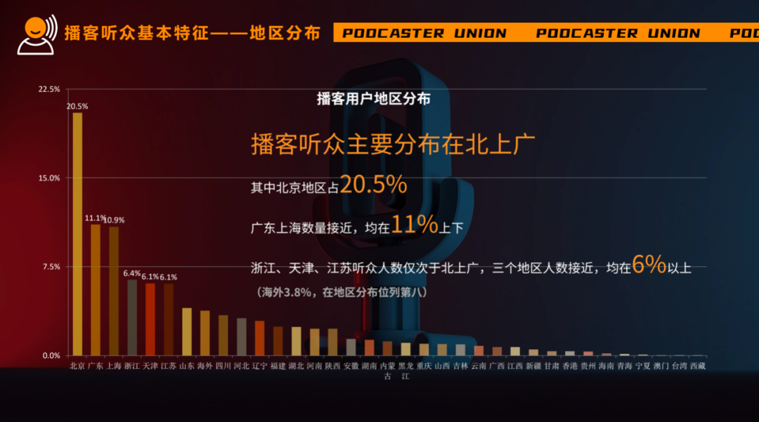 品牌營銷的下個風口是播客嗎？