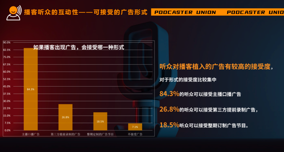品牌營銷的下個風口是播客嗎？