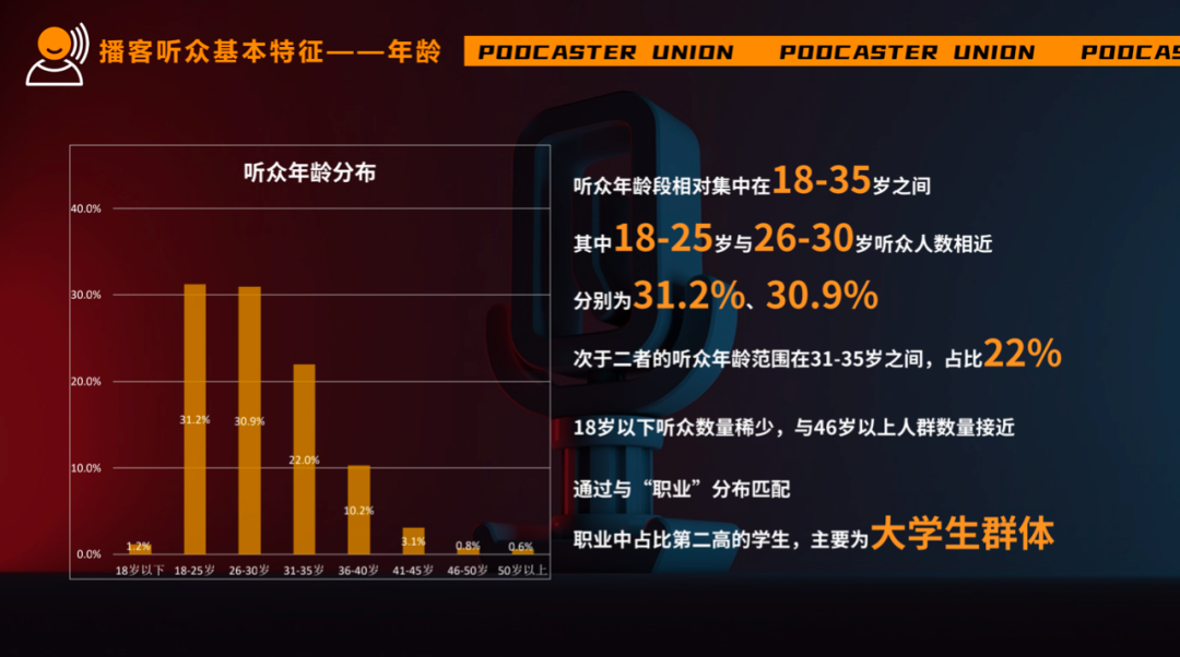 品牌營銷的下個風口是播客嗎？