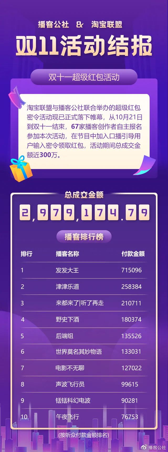 品牌營銷的下個風口是播客嗎？