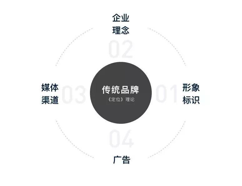 「行業研究」如何做品牌IP化設計？