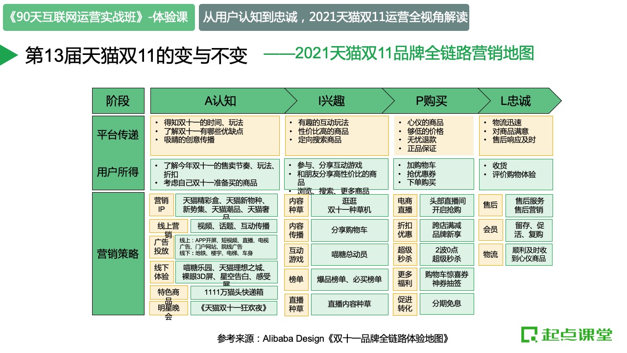 2021天貓雙十一運營全視角解讀：變與不變