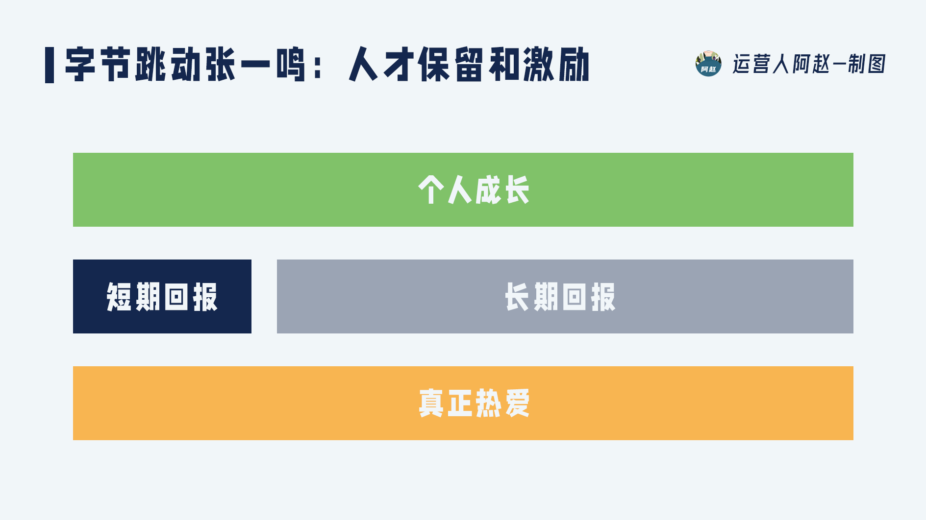 運營管理者進階手冊01：了解啥是成長型團隊