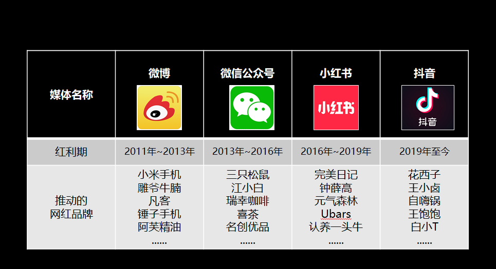 創建網紅品牌的4大原則及4大風險（上）