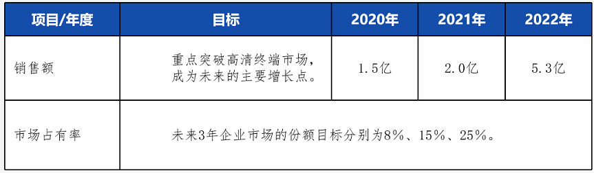 戰略到執行：業務領先模型 BLM 戰略篇「戰略意圖」
