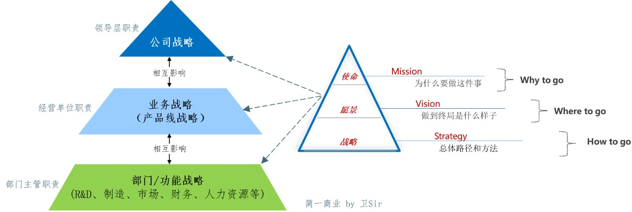 戰略到執行：業務領先模型 BLM 戰略篇「戰略意圖」