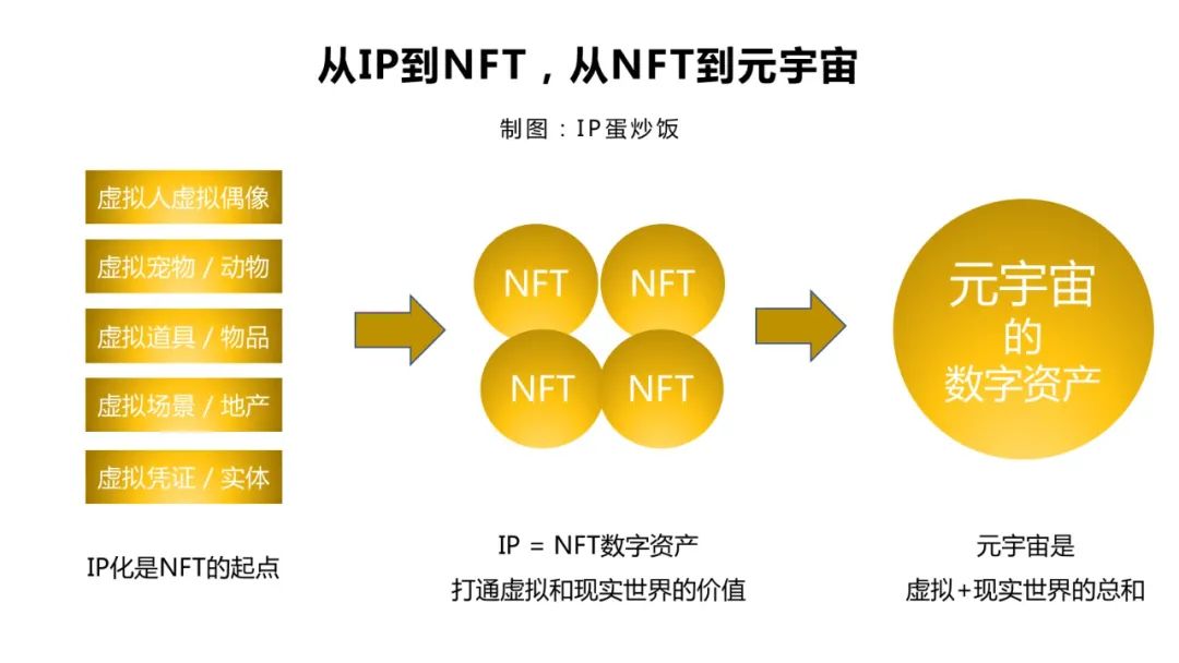 數字藏品/NFT營銷，品牌元宇宙的開啟？
