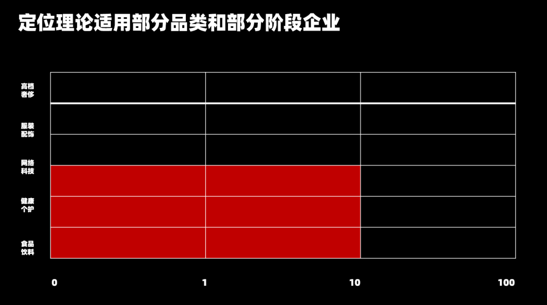 打破「定位」迷思