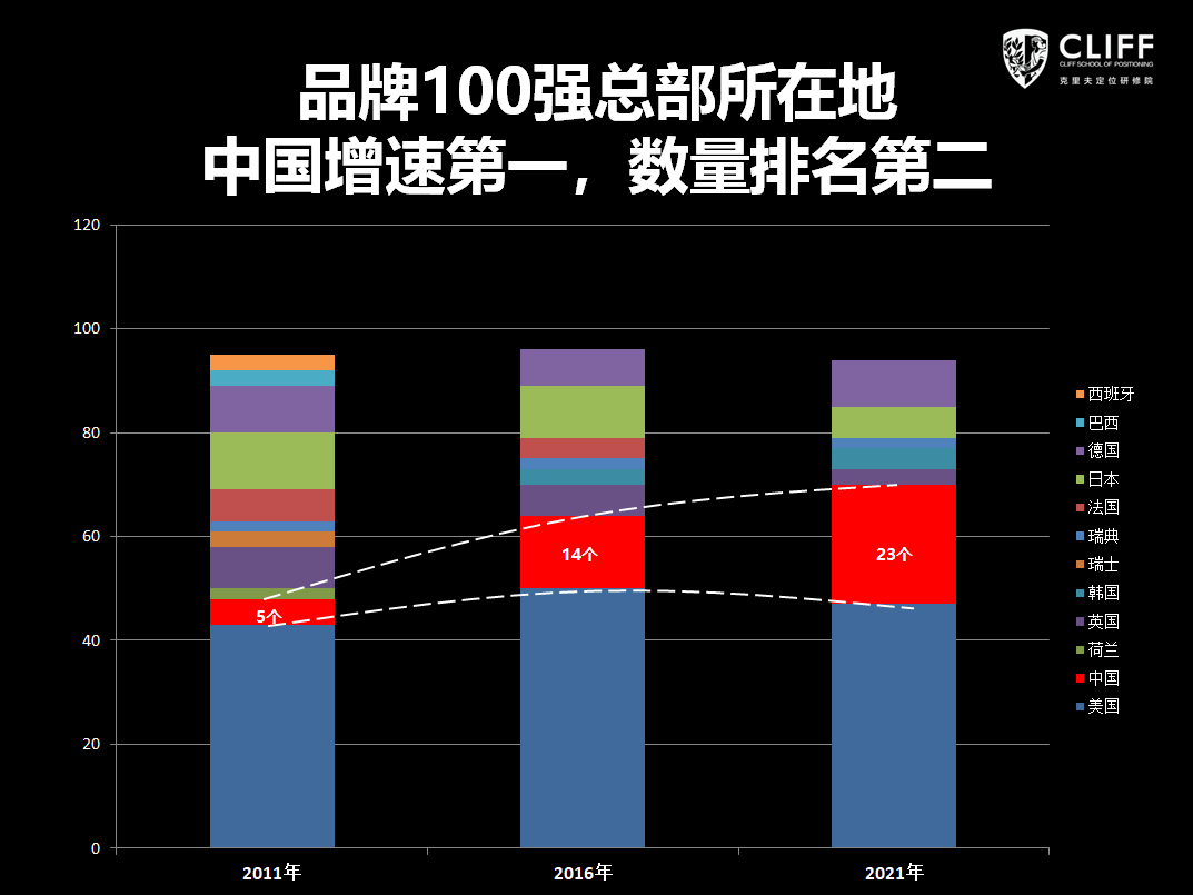 創建網紅品牌的4大原則及4大風險（上）