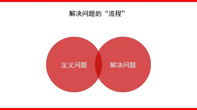 什么是整合營銷傳播？如何撰寫方案？