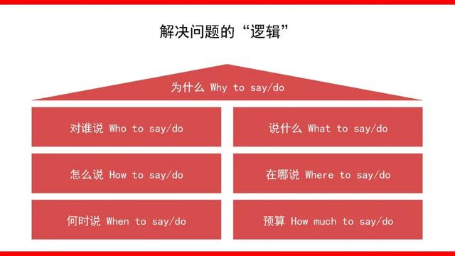 什么是整合營銷傳播？如何撰寫方案？