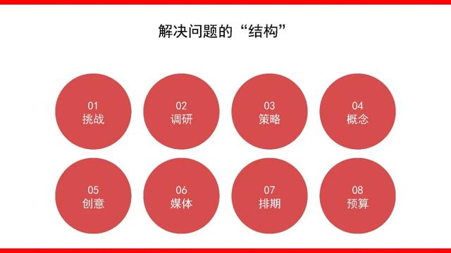 什么是整合營銷傳播？如何撰寫方案？