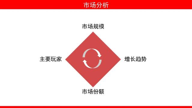 什么是整合營銷傳播？如何撰寫方案？