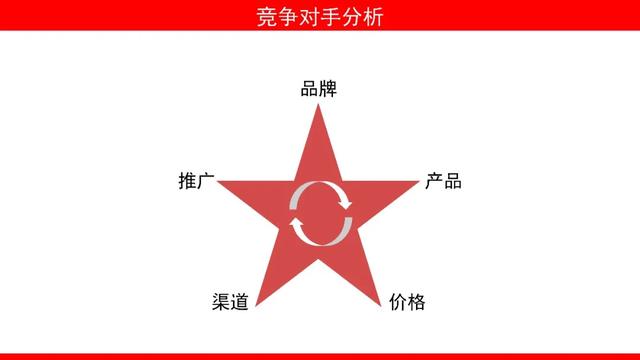 什么是整合營銷傳播？如何撰寫方案？