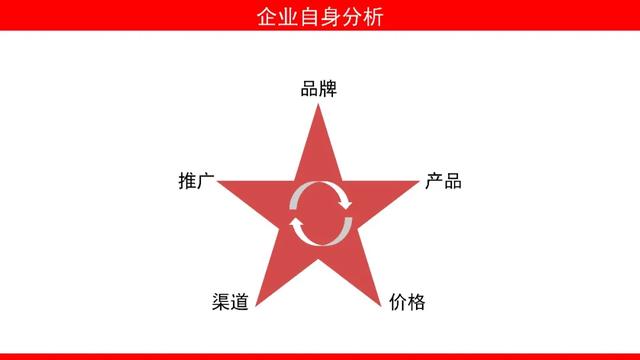 什么是整合營銷傳播？如何撰寫方案？