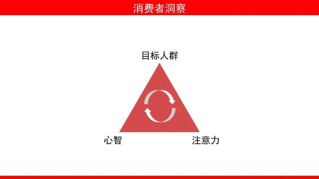 什么是整合營銷傳播？如何撰寫方案？