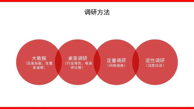 什么是整合營銷傳播？如何撰寫方案？