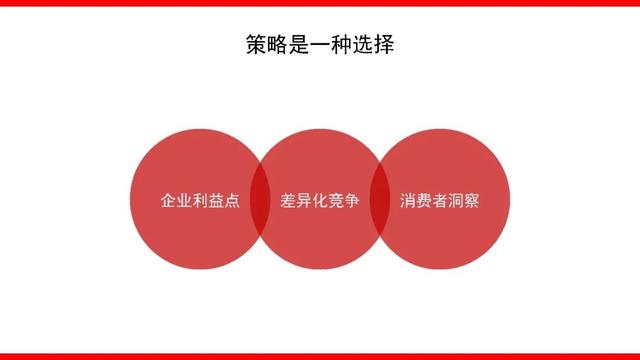 什么是整合營銷傳播？如何撰寫方案？